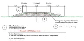 17-_Datei 00888_ES_Case_Study_Cycle_path_on_former_railway_line_Heideradweg_21-06-2022_Archiv -Typ Refer-04